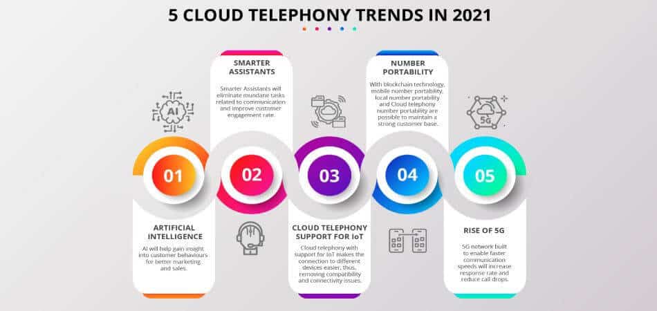 5 Cloud Telephony Trends In 2025