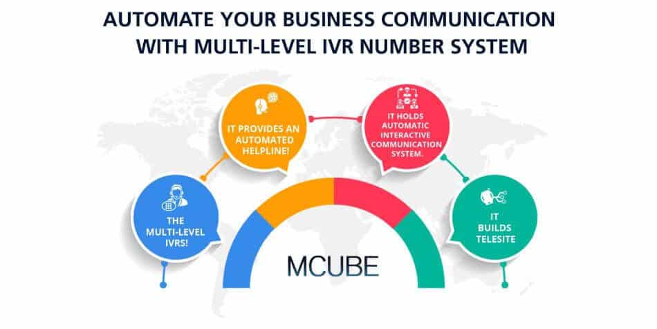 How cloud communication is helping real estate businesses to get customer engagement?