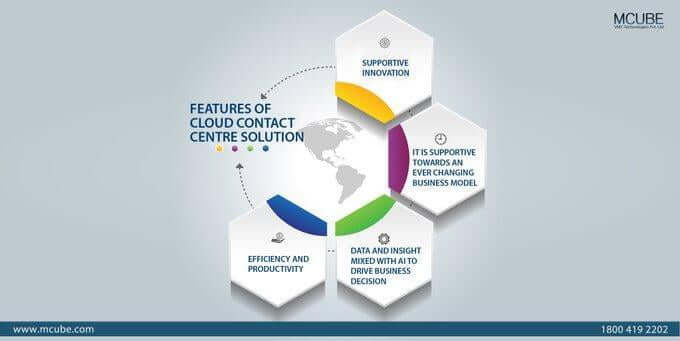 Top 15 Features of Cloud Contact Center Solutions