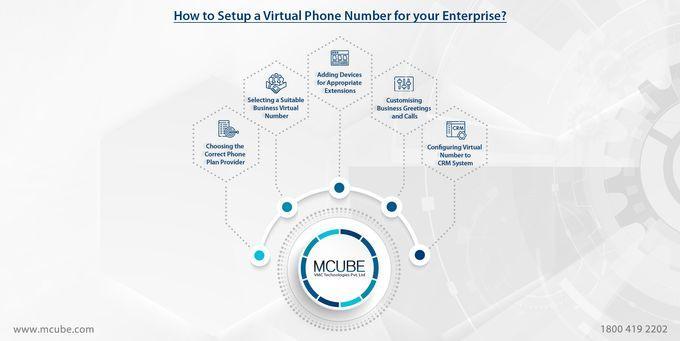 61d561b396f37 Virtual Phone Number