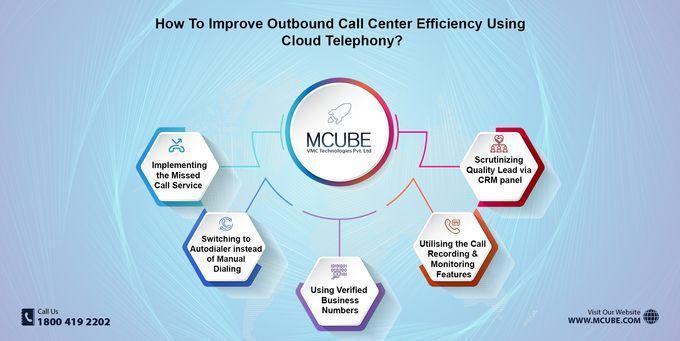 How To Improve Outbound Call Center Efficiency Using Cloud Telephony?