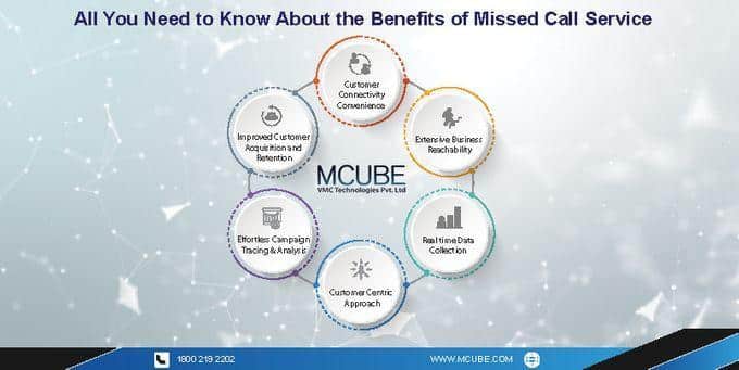 All You Need to Know About the Benefits of Missed Call Service
