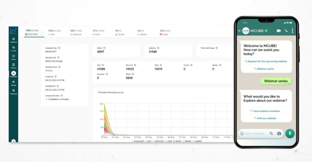 Unlocking Business Potential: A Comprehensive Guide to WhatsApp Business Module