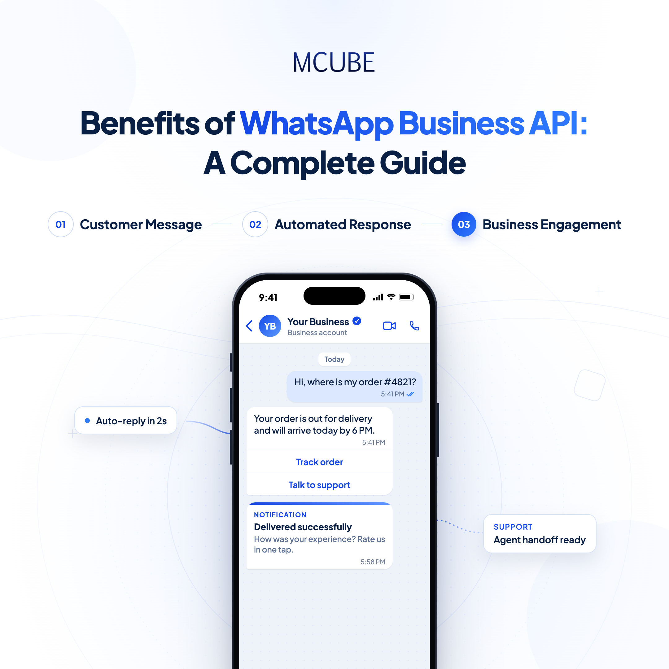 Benefits of WhatsApp Business API: A Complete Guide