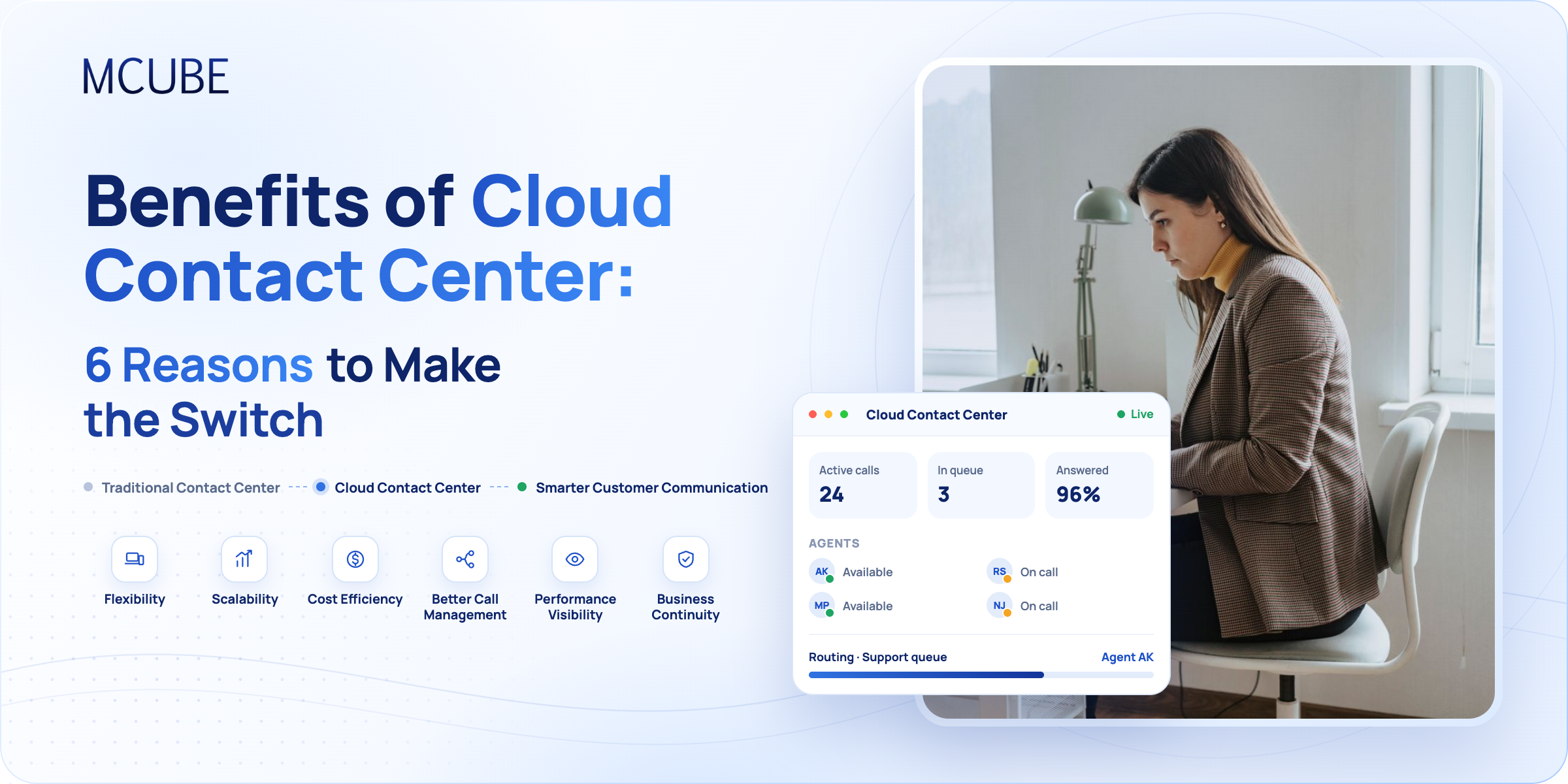 Benefits of Cloud Contact Center: 6 Reasons to Make the Switch