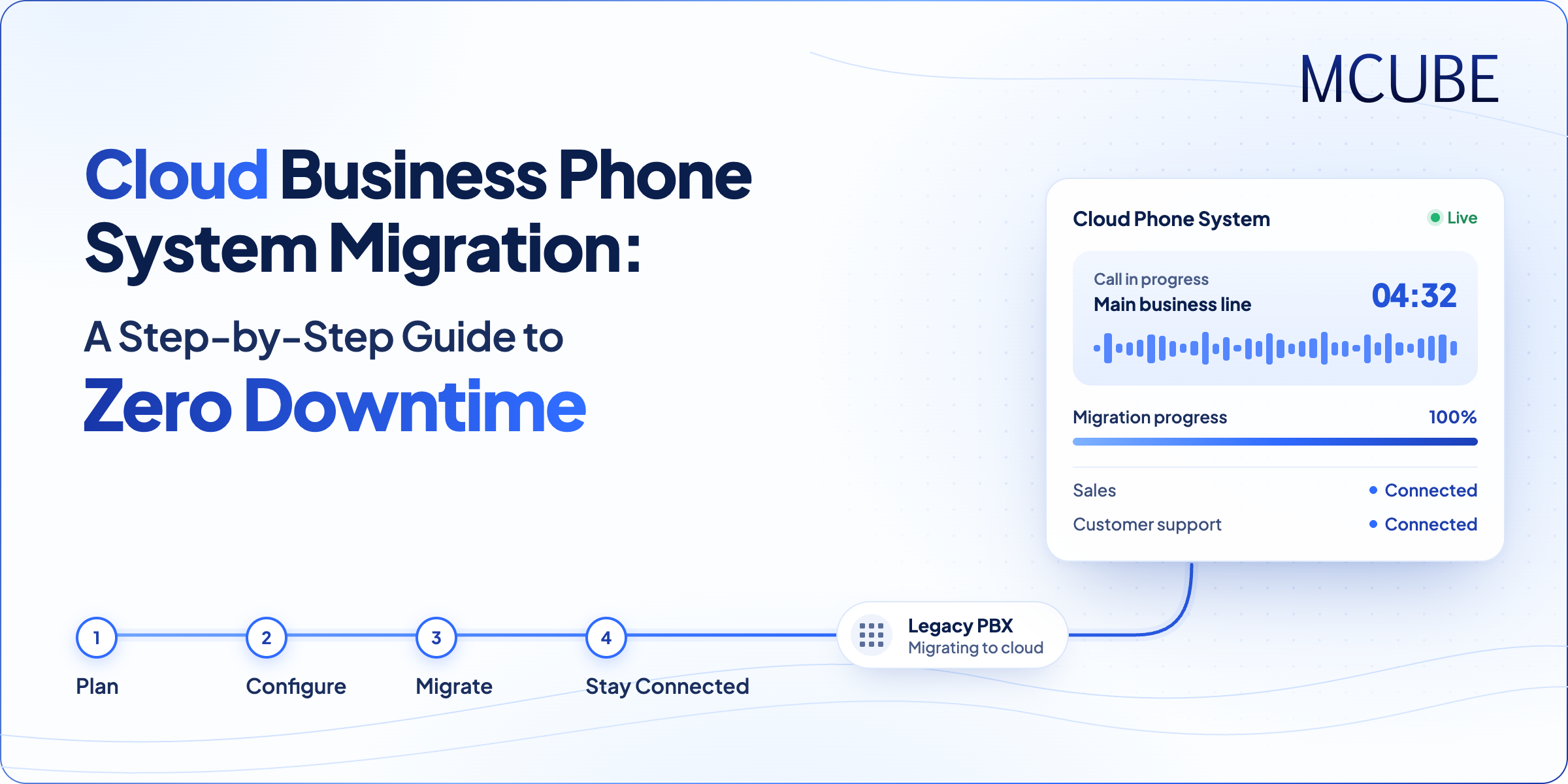 Cloud Business Phone System Migration: A Step-by-Step Guide to Zero Downtime