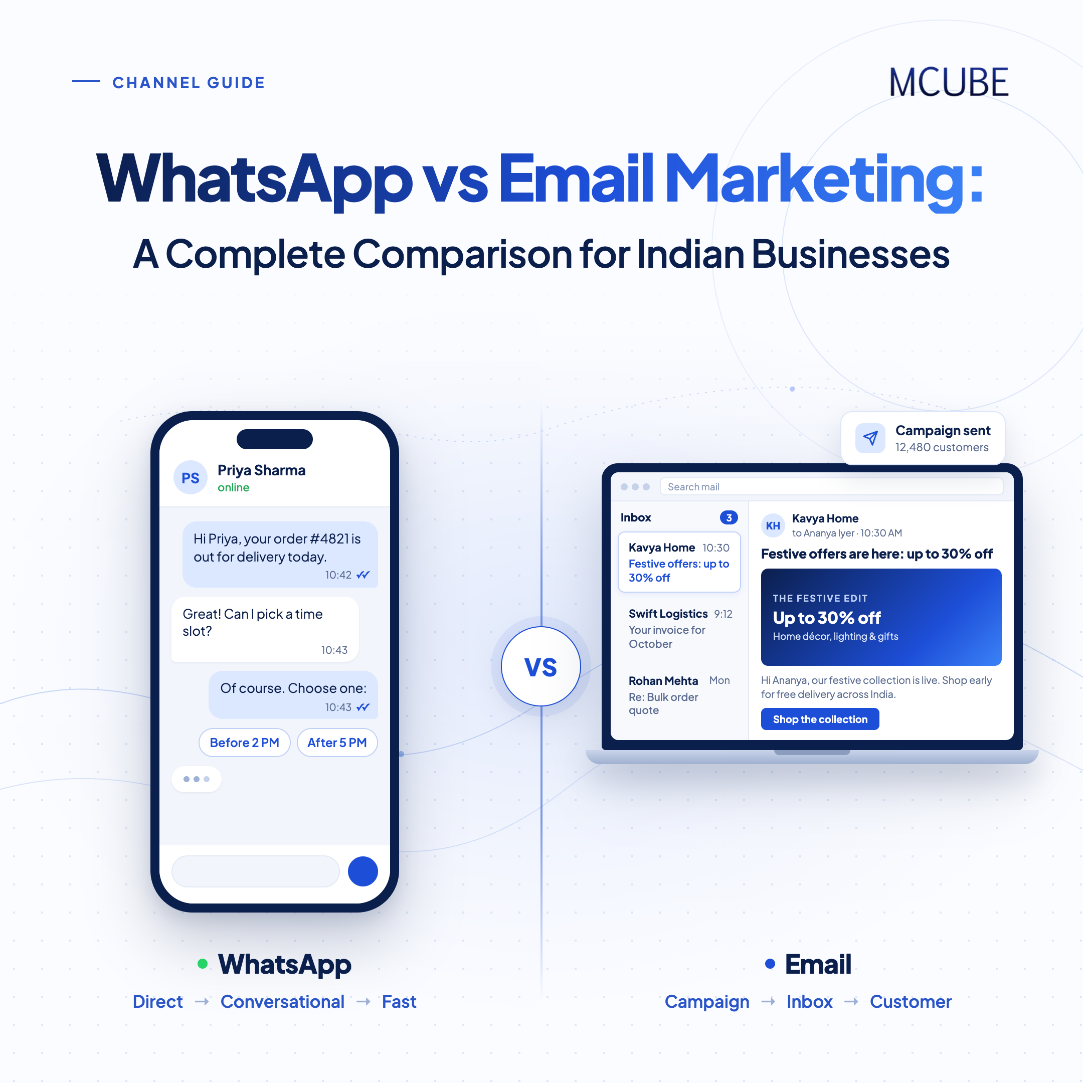 WhatsApp vs Email Marketing: A Complete Comparison for Indian Businesses